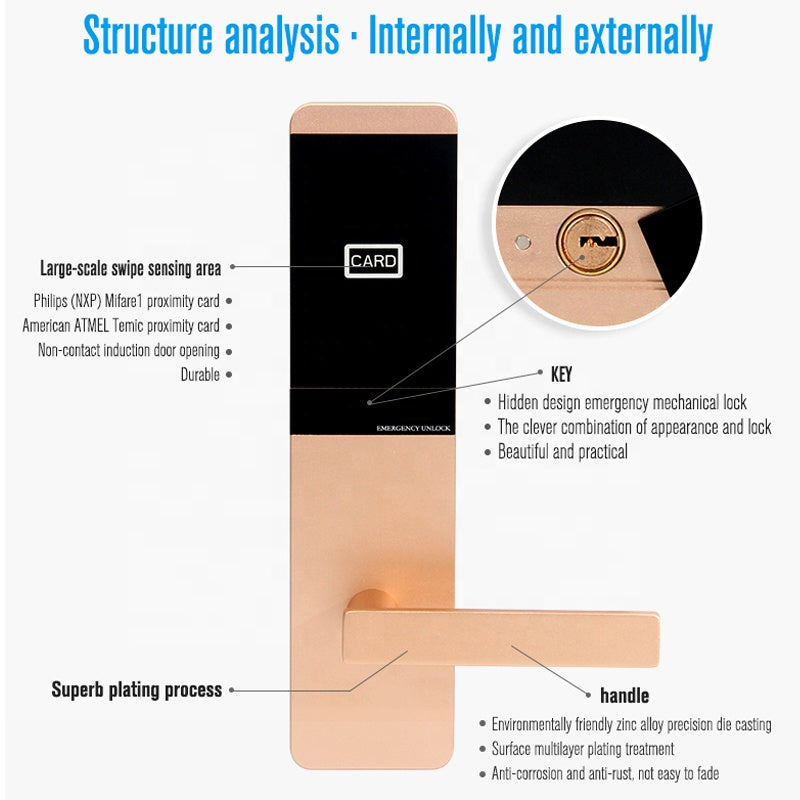 Smart Hotel Door Lock